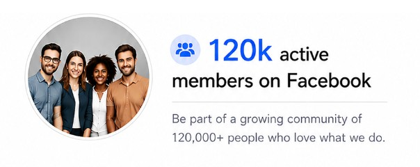 120k active members on Facebook
